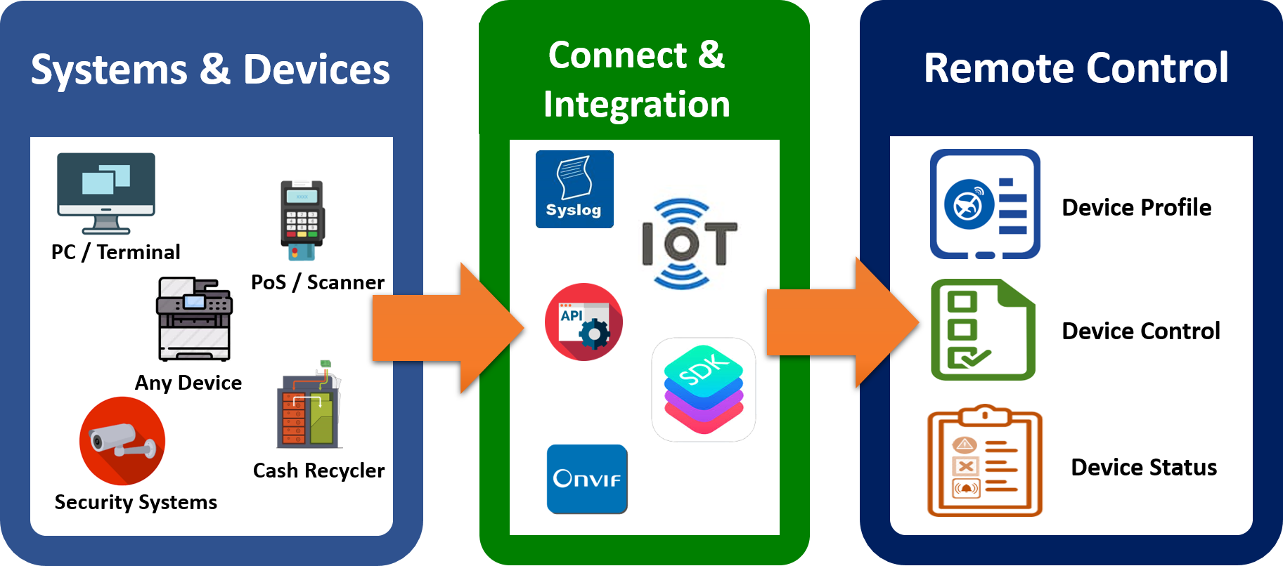 netMATRIXpi